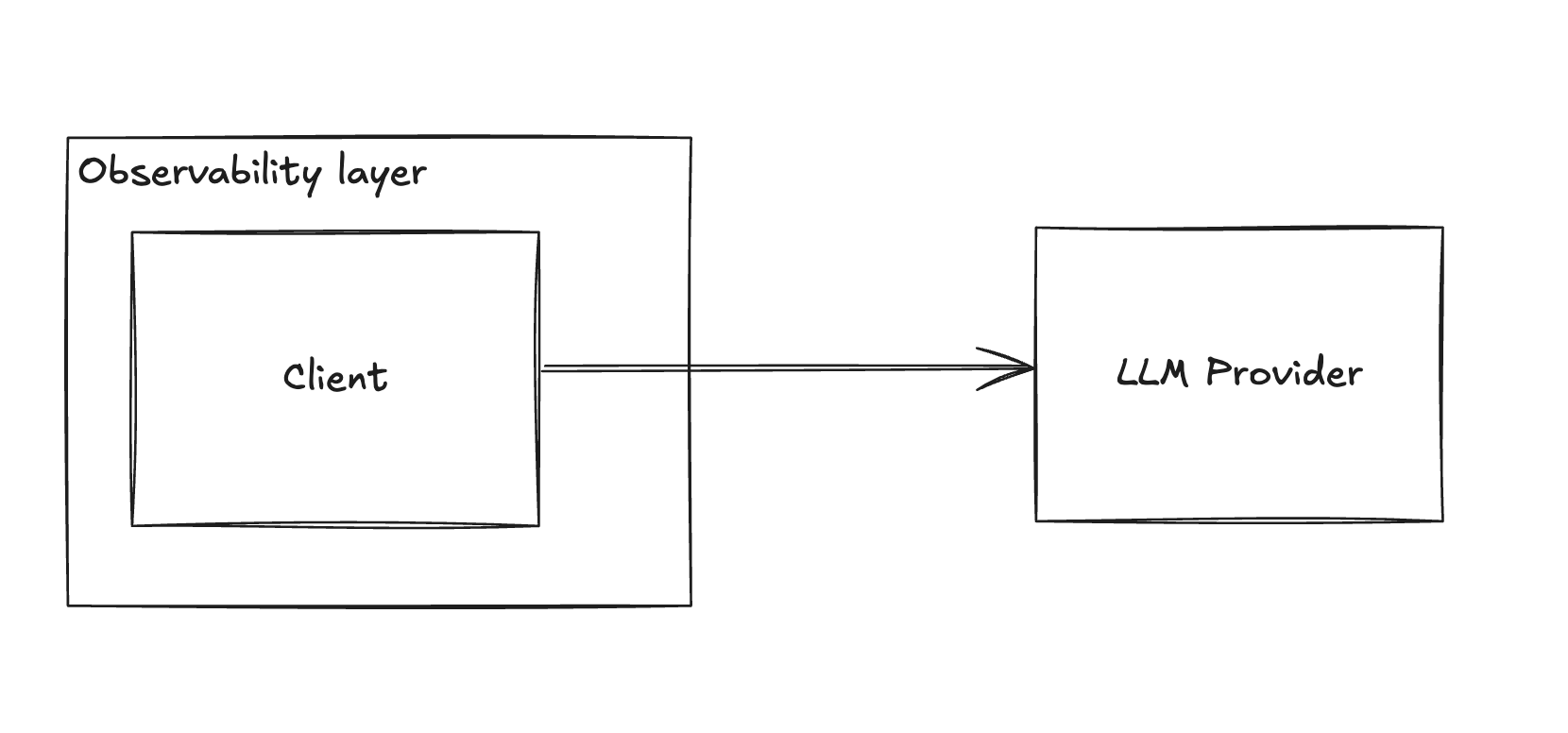 LLM Stack Example - Stage 2